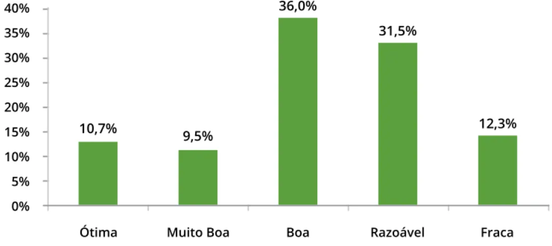 Figura 7. Distribuição da autoapreciação do estado de saúde na população residente com 16 e mais anos de  idade (percentagem), por sexo, Portugal (2004 a 2014)
