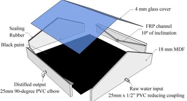 Figure 2. Exploded view of the solar still and materials description. 
