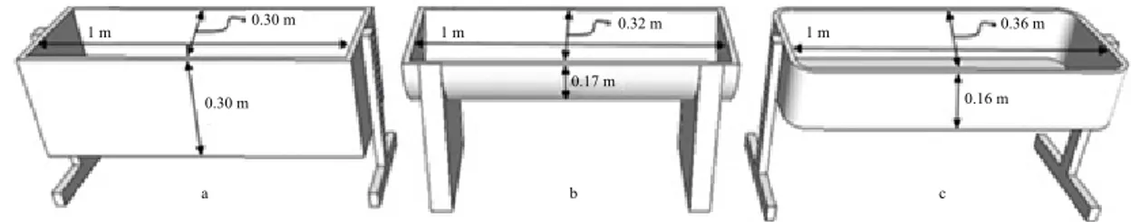 Figure 1 - Design of wood (a), concrete bunk (b), and plastic barrel (c) feeders.