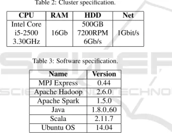 Table 3: Software specification.