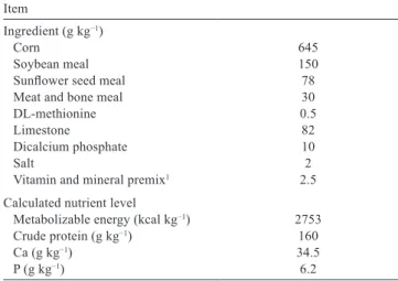 Table 1 - Composition and nutrient level of basal diet Item