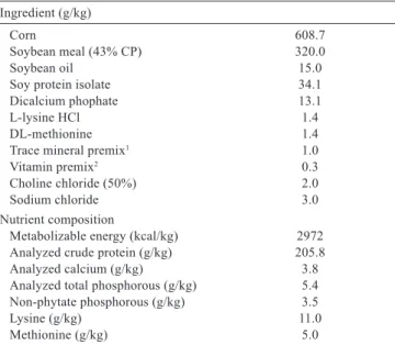Table 1 - Nutrient composition of basal diet Ingredient (g/kg)
