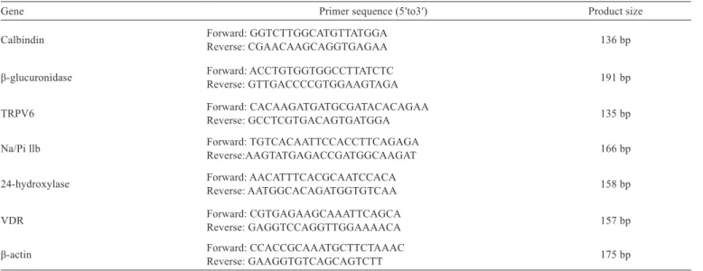 Table 2 - Primer sequences for quantitative reverse transcription-PCR