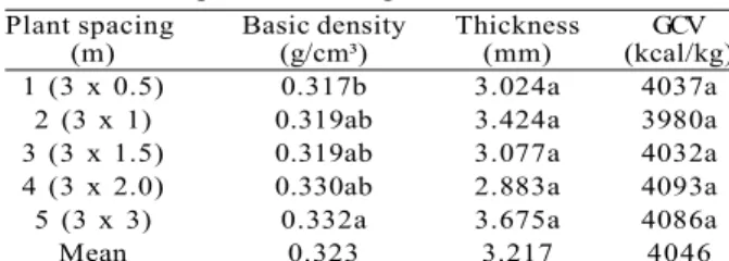 Table 3 and 4 showed the average value of the minerals present in bark depending on spacing