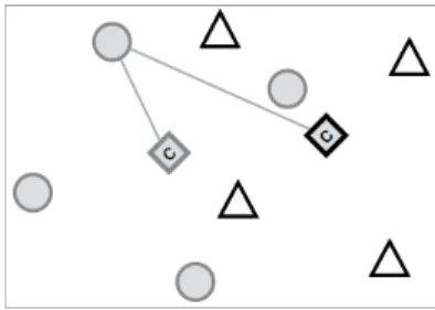Figura 1 - Centróide, centro geométrico da equipa 