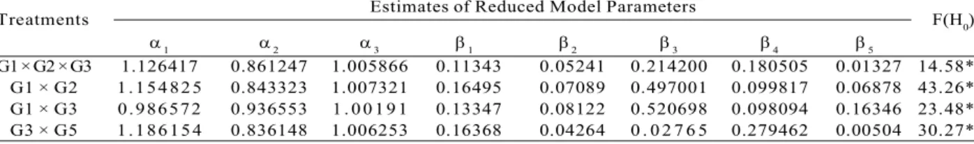Table 3 – Validation statistics for individual tree volume (m³ per tree) by diameter at breast height classes.