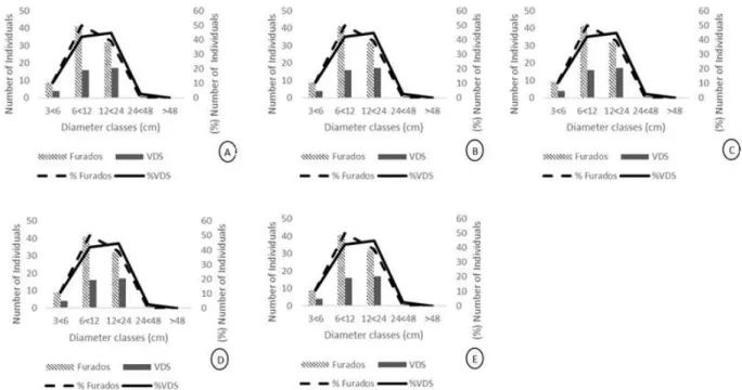 Figure 2 – Diameter distribution of populations with n &gt; 25 in one of the two micro-habitats: A