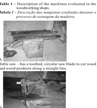 Table 1 – Description of the machines evaluated in the woodworking shops.