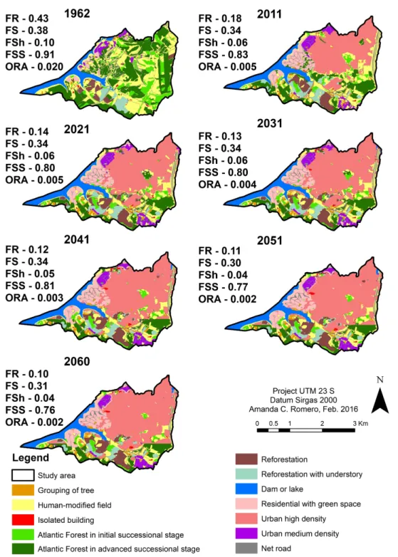 Figure 2 – Historic maps and trend scenarios of land use and cover in the water source area of the Billings reservoir in the municipality of Diadema - SP.