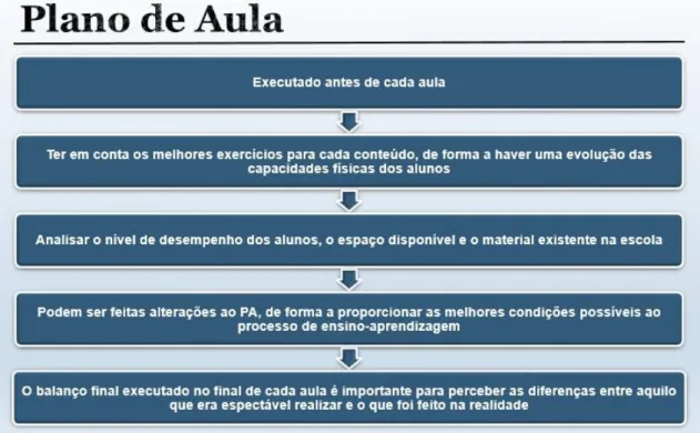 Figura 1- Plano de aula