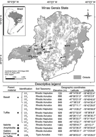 Figure 1 – Distribution map of Oxisols in Minas Gerais State with  coordinates, parent material and soil classification according  to the U.S