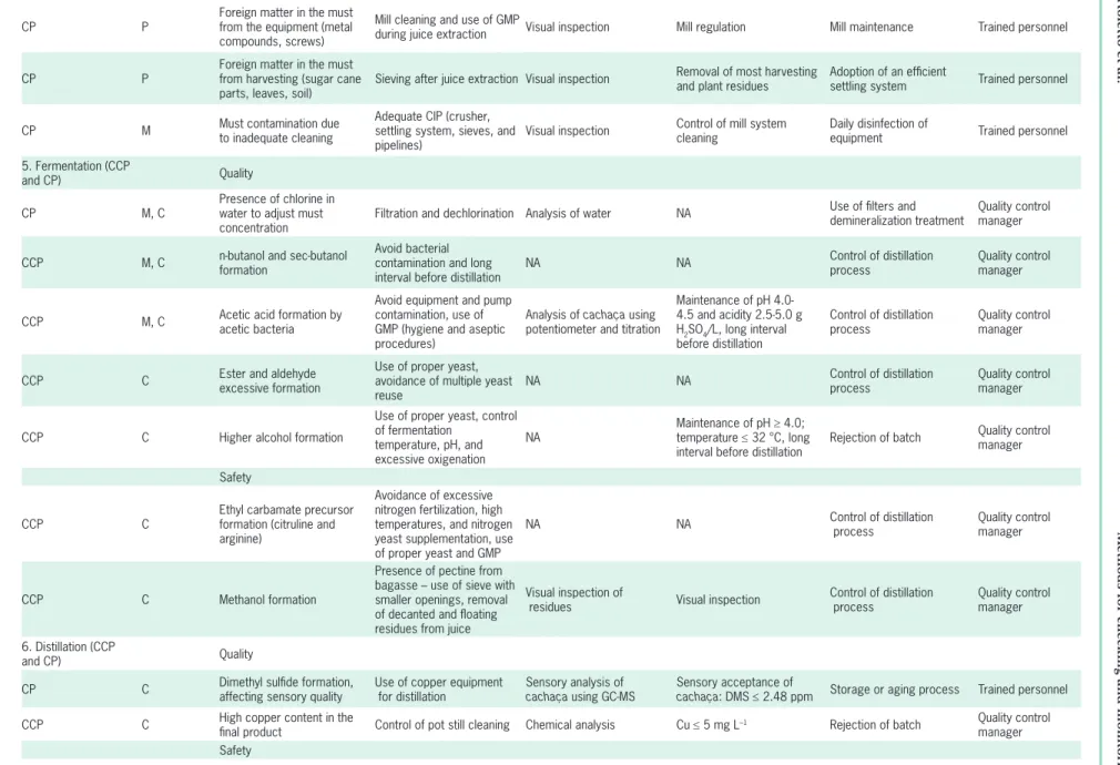 Table 2 – Continuation.