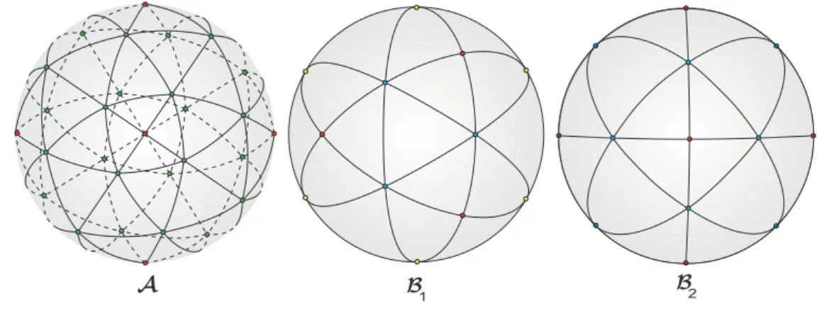 Figure 2.21: 3D representations.