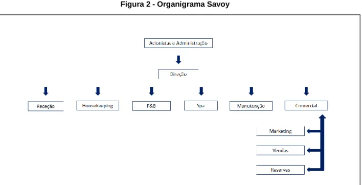 Figura 2 - Organigrama Savoy 