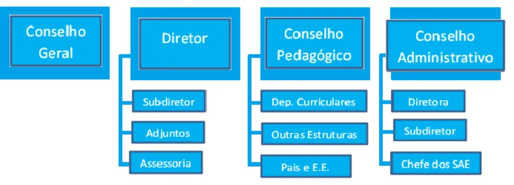 Figura 1 – Modelo de Gestão da EBCV 