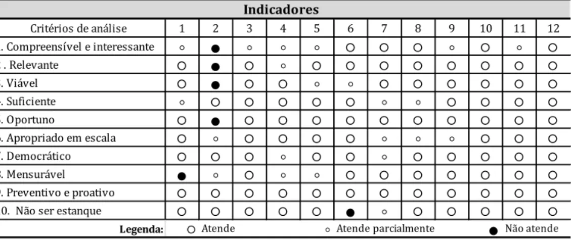 TABELA 1 - RESULTADO DA ANÁLISE PARTICIPATIVA SOBRE A QUALI- QUALI-DADE DOS INDICADORES SELECIONADOS.