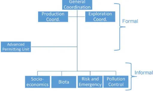 Figure 4: CGPEG’s organizational structure (source: author’s draft) 