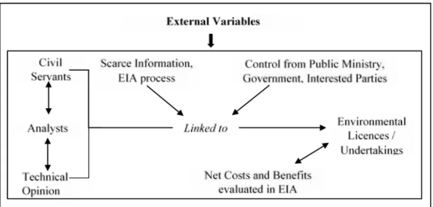 Figure 3: CGPEG’s action situation (source: author´s draft, based on ostrom, 2009a) 