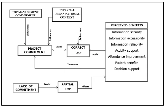 Figure  1  aims  to  reproduce  the  relationships  found  in  the  data,  from  the  participants’ 