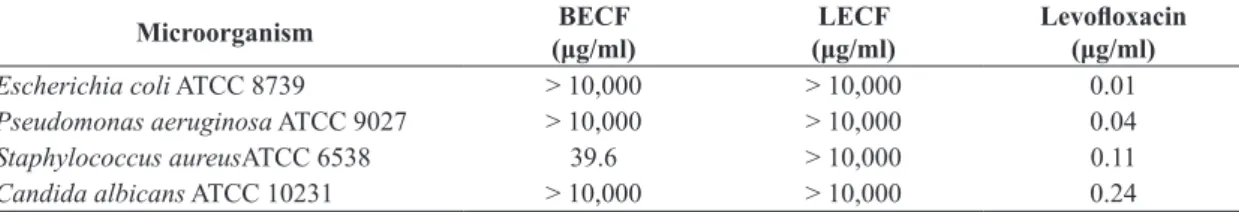 Table 1. Antimicrobial activity of crude alcoholic extracts of leaves (LECF) and stem barks (BECF) of C