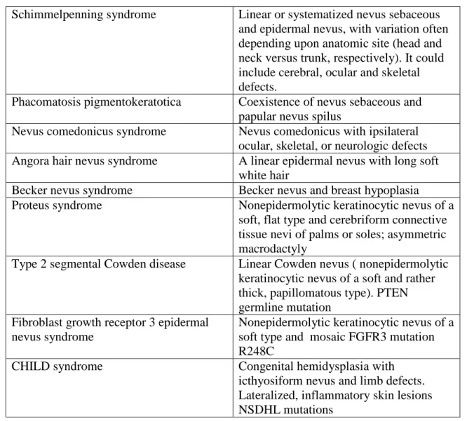 Table 1 summarizes the most relevant features of well defined ENS [1,2]. 