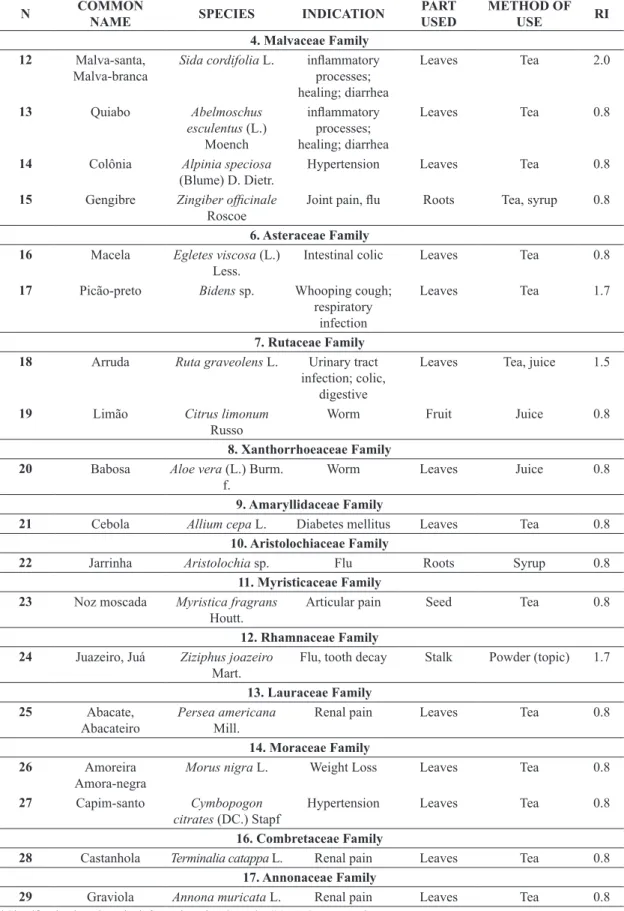 Table 2. Continued...