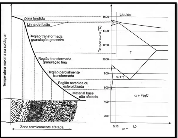 Figura 15 - Ilustração de alteração da estrutura do material após entrega térmica [18]