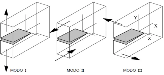 Figura 21 - Ilustração segundo Irwin sobre abertura da fenda em função da tensão [26]