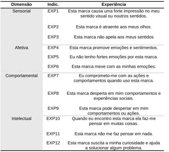 Tabela 4: Escala da experiência com a marca