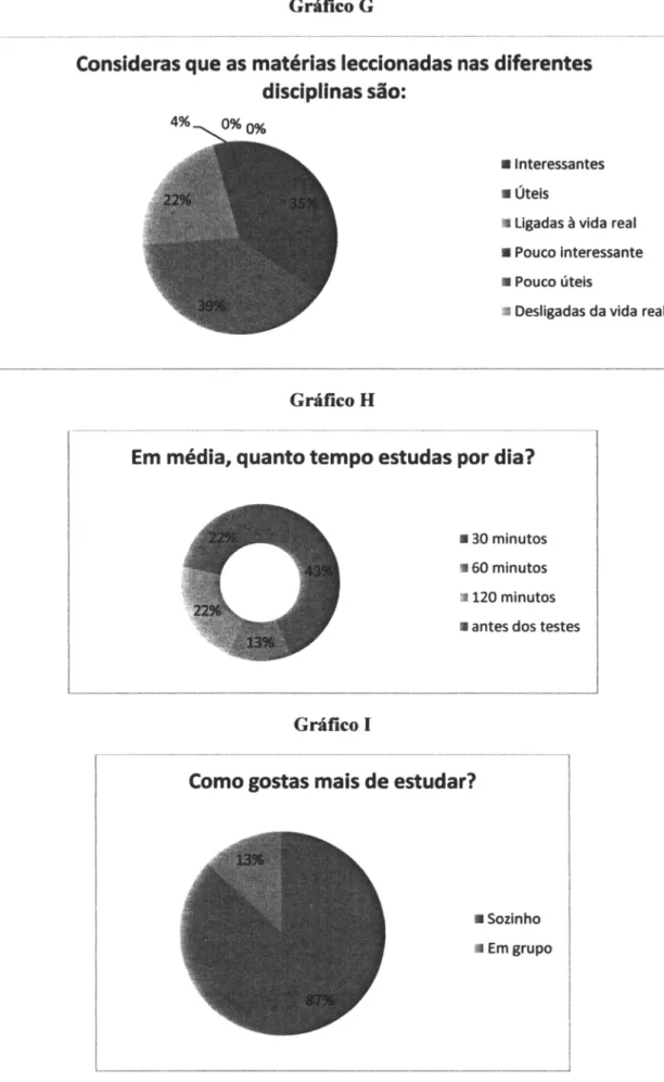Gráfico  G