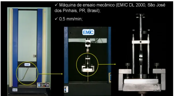 Figura  6.  Máquina  de  ensaio  mecânico.  Notar  o  palito  posicionado  no  dispositivo utilizado para o teste de microtração