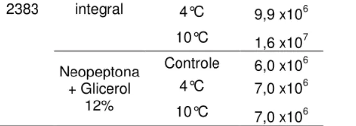 Figura  2:  2a  -  C.  jejuni  NCTC  11351  em  agar  m-CCDA  (leite  UHT  integral,  pré-tratamento  a  10°C/30min, 30 dias a -20ºC)