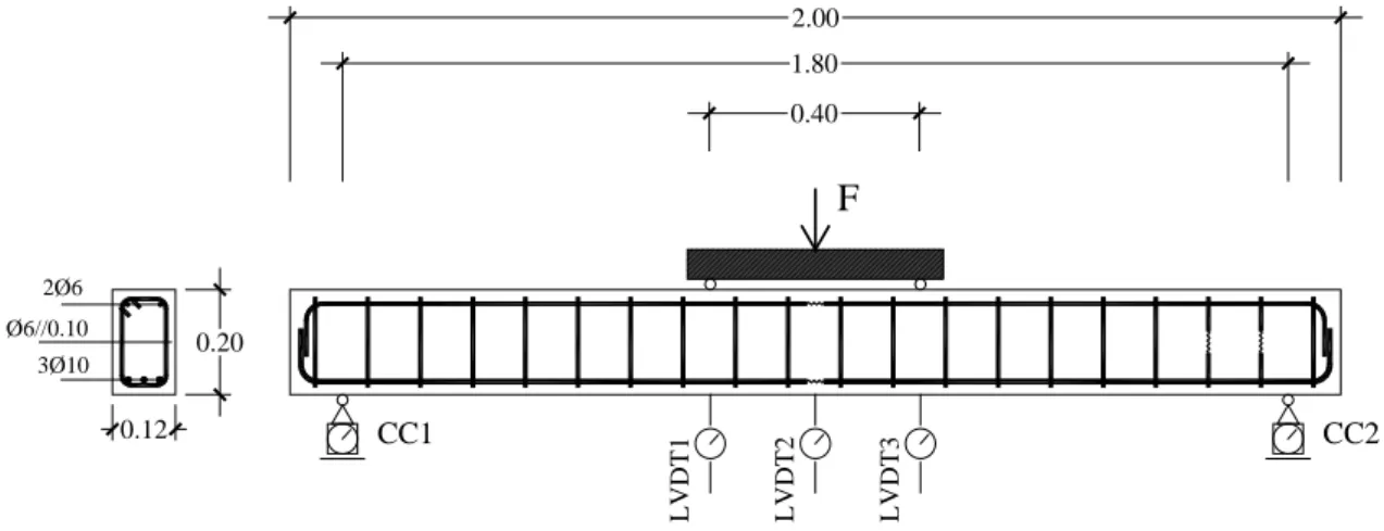 Figura 1 - Esquema de carregamento e instrumentação das vigas em betão armado. 