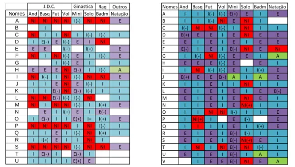 Tabela 2 e 3 – Resultados da AI nas turmas do 8º ano e 10º ano. 