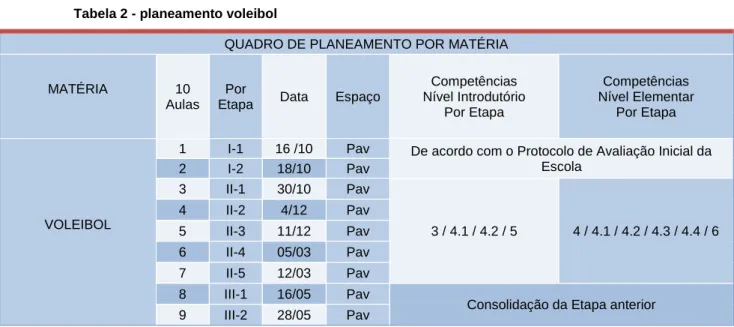 Tabela 2 - planeamento voleibol 