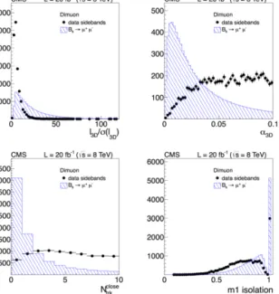 Figure 3: Processes contributing to the (left) non-peaking and (right) peaking physics backgrounds, following from hadron  misidentiﬁca-tion