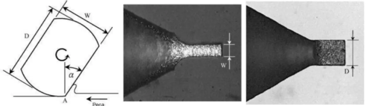 Figura 2.16: Ferramenta de micro-usinagem fabricada pelo método de eletro-erosão a fio (WEDM) (CHERN et al., 2007).