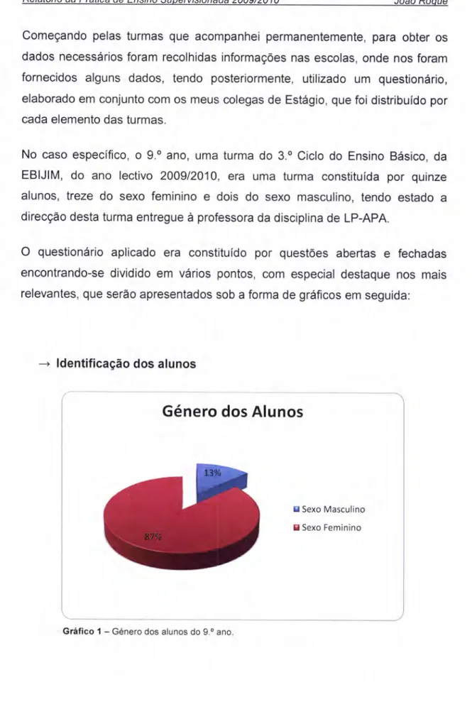 Gráfico  1  -  Genero  dos  alunos  do  9.o  ano.