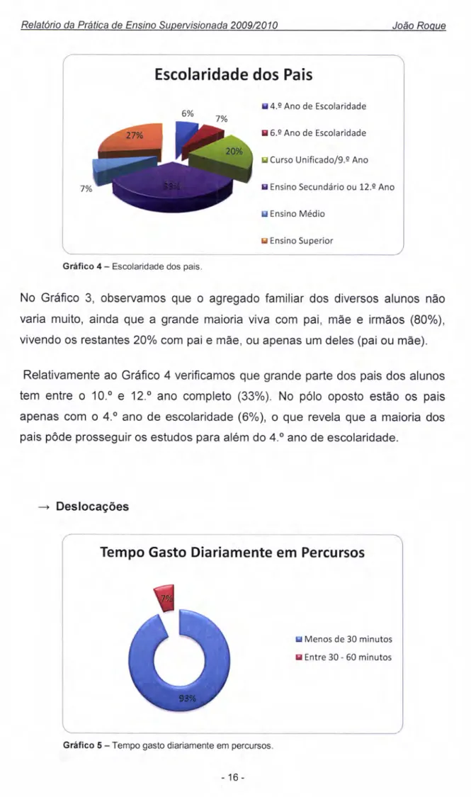 Gráfico  4  -  Escolaridade  dos  pais