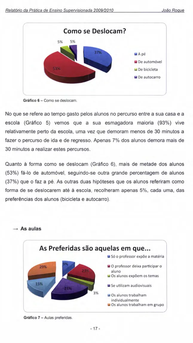 Gráfico  6  -  Como  se deslocam.