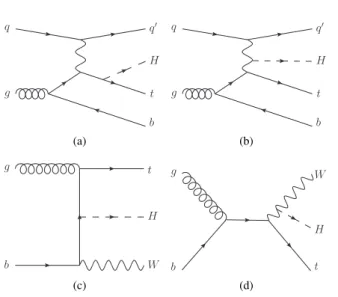 Fig. 1: Feynman diagrams showing examples for tHqb (a, b) and WtH produc- produc-tion (c, d)
