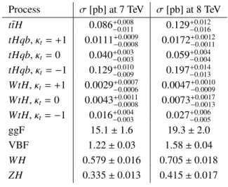 Table 1: Production cross sections for the various Higgs boson processes at 7 TeV and 8 TeV before taking into account the BR(H → γγ) at m H = 125 GeV