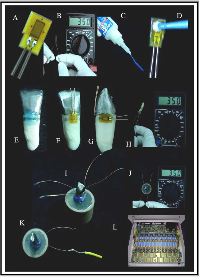 Figura 12. A- Extensômetro utilizado, B- mensuração da resistência do  extensômetro, C- cola de cianoacrilato para fixação, D- cola de cianoacrilato  aplicada no extensômetro, E- Condicionamento ácido da superfície a ser 