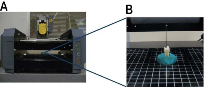 Figura  3.  A-  Scanner  de  contato  (MDX-40,  Roland,  Centro  de  Tecnologia  da  Informação - CTI, Campinas, SP, Brasil);  B- Escaneamento com ponta calibrada  para mensurar detalhes de 0,2 mm