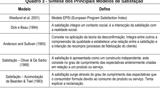 Figura 2- Modelo EPSI (Westlund et al. 2001) 