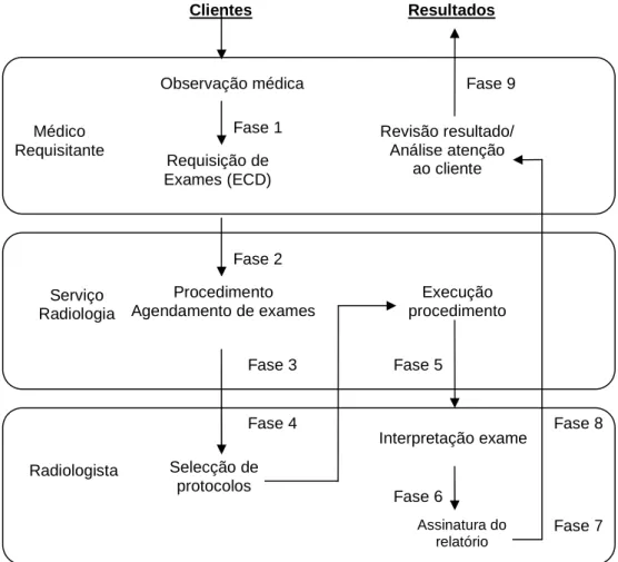 Figura 4 -  Mapa para Qualidade 