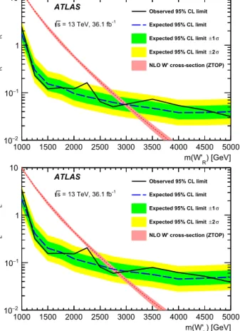 Fig. 5. Observed and expected 95% CL limits on the W  R -boson (top) and W L  -boson (bottom) cross-sections times branching ratio of W  to t b¯ decay as a function of the corresponding W  -boson mass