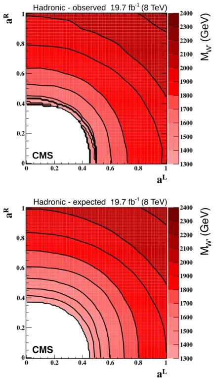 Figure 7: Contour plots of M W 0 in the (a L , a R ) plane in the hadronic channel. The top (bottom) plot shows observed (expected) limits