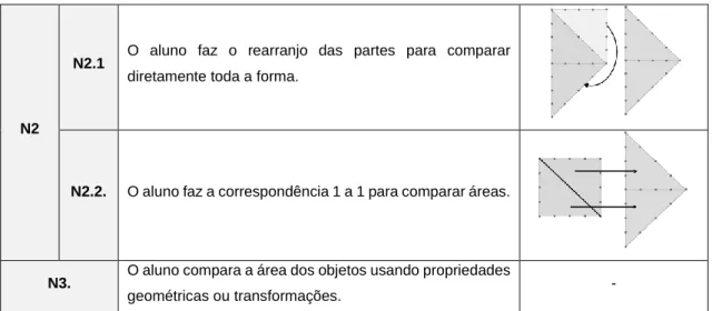 Tabela 8. Estratégias de raciocínio da área sem medição. Adaptado de Battista (2012, pp