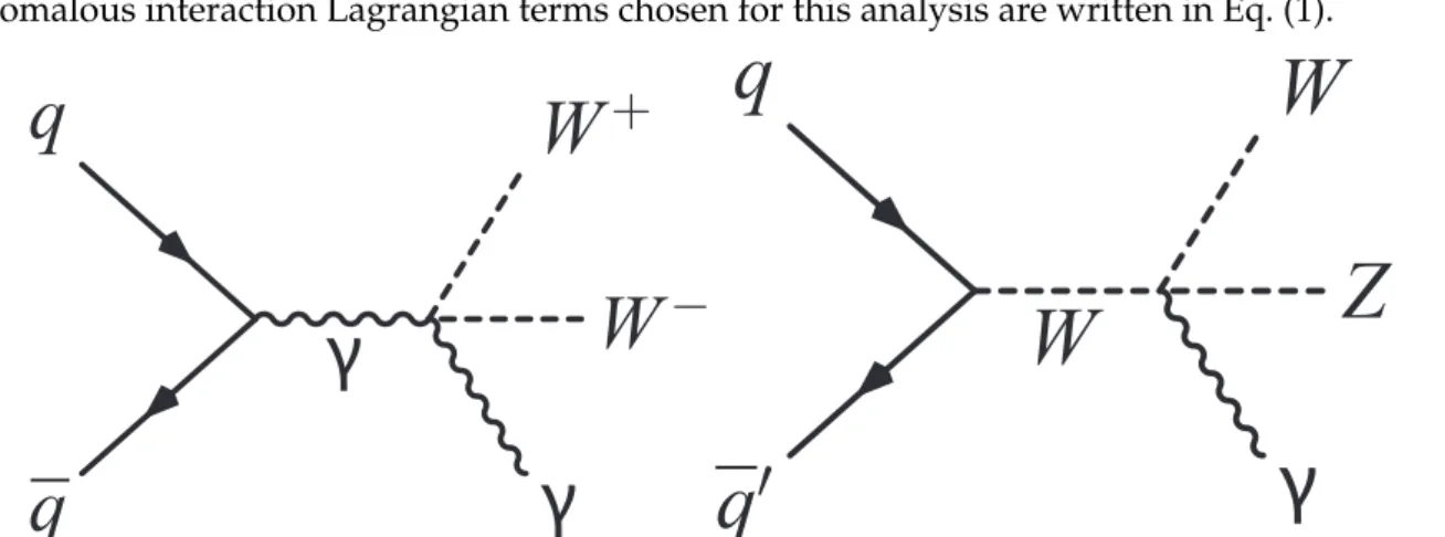 Figure 1: Feynman diagrams that involve a quartic vector boson vertex. Both diagrams are present in the SM